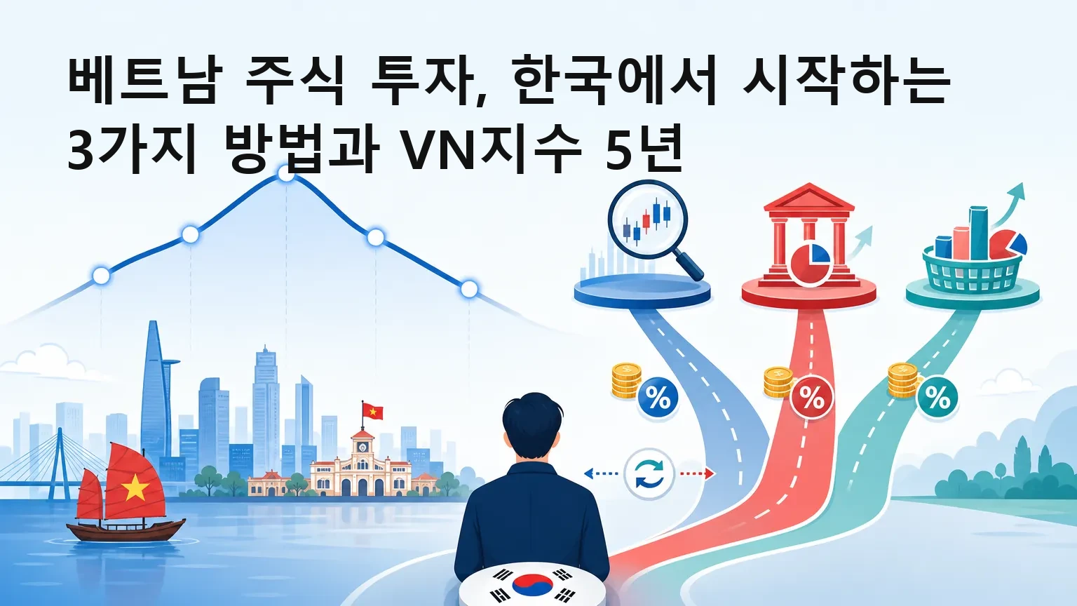 베트남 주식 시작할 때 알아둘 것 3가지와 VN지수 5년 보기